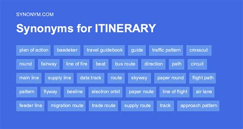 itinerary synonym.